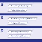 Processing instruction tape
