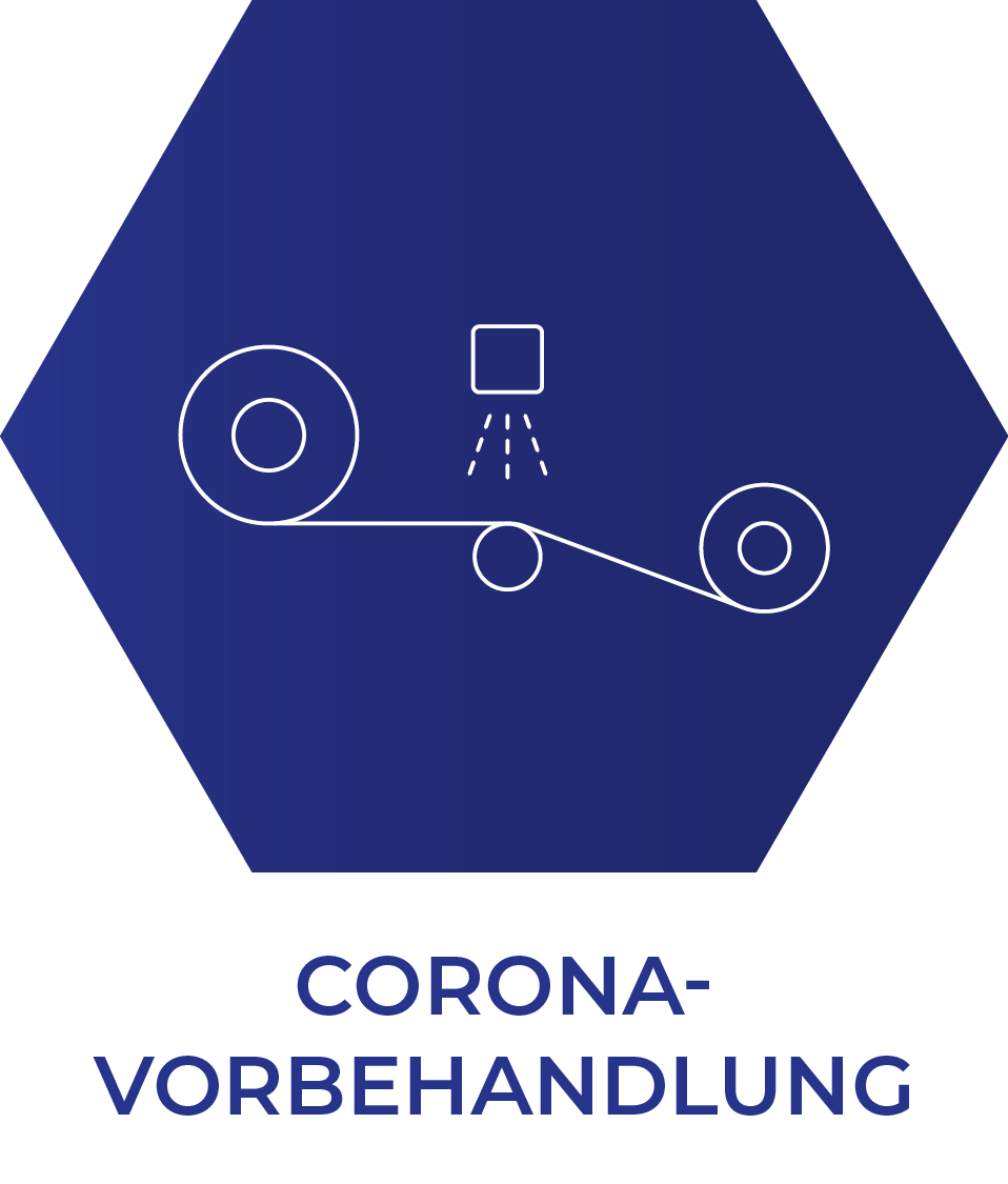 Corona-Vorbehandlung