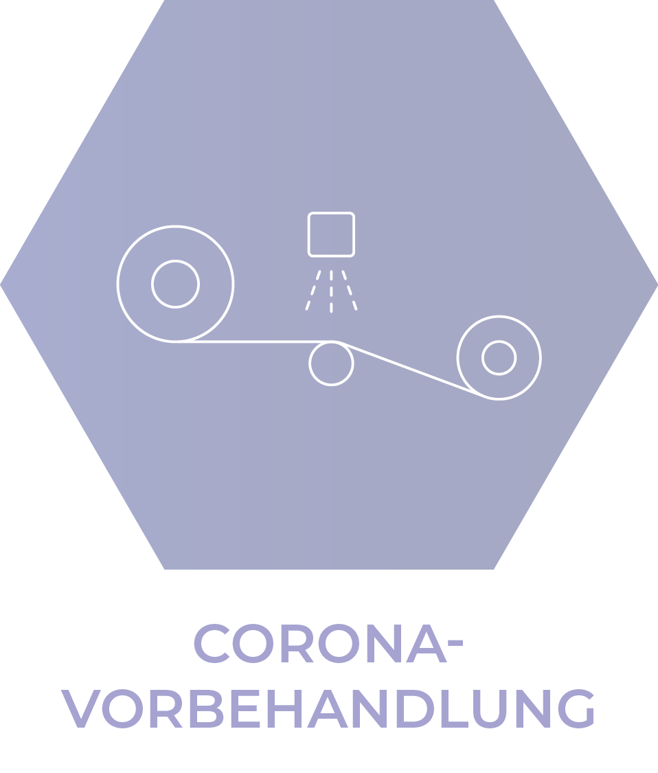 Corona-Vorbehandlung