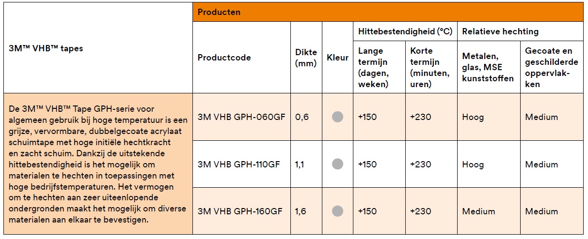 VHB-GPH overzicht
